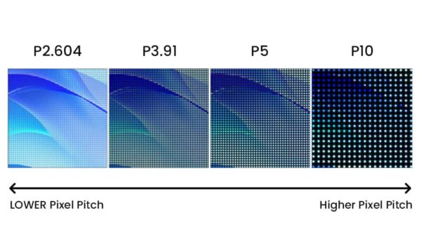 Pixel Pitch Explained: LED Display Clarity & Distance